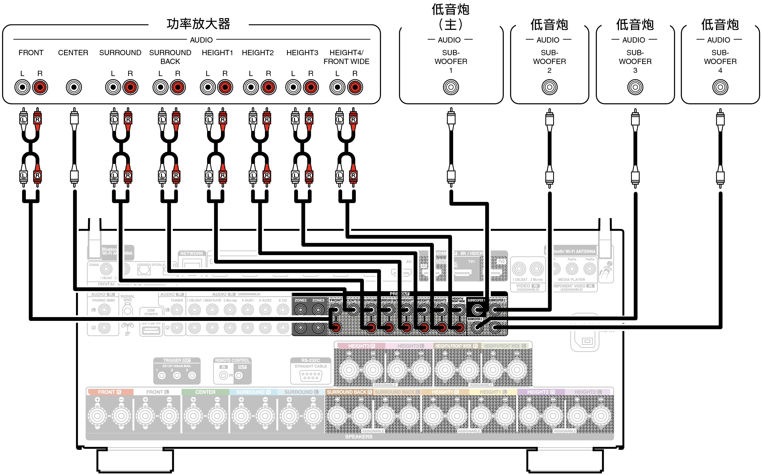 Conne PRE OUT A10HE2